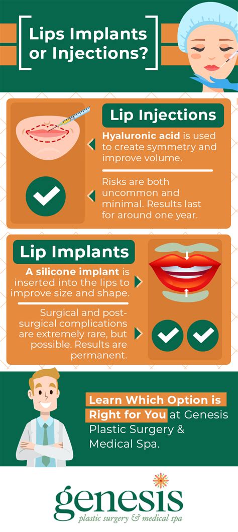 Lip Implants vs. Injections: Pros, Cons & Safety 